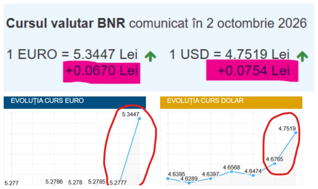 курс евро BNR